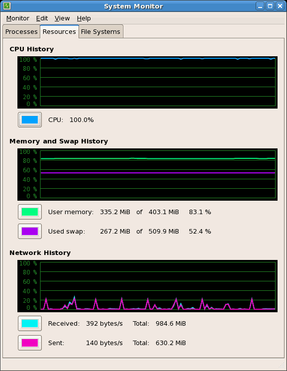 GNOME System Monitor - Resources tab