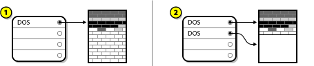 Unità disco con partizione ridimensionata