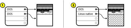 Harde schijf met de uiteindelijke partitie configuratie