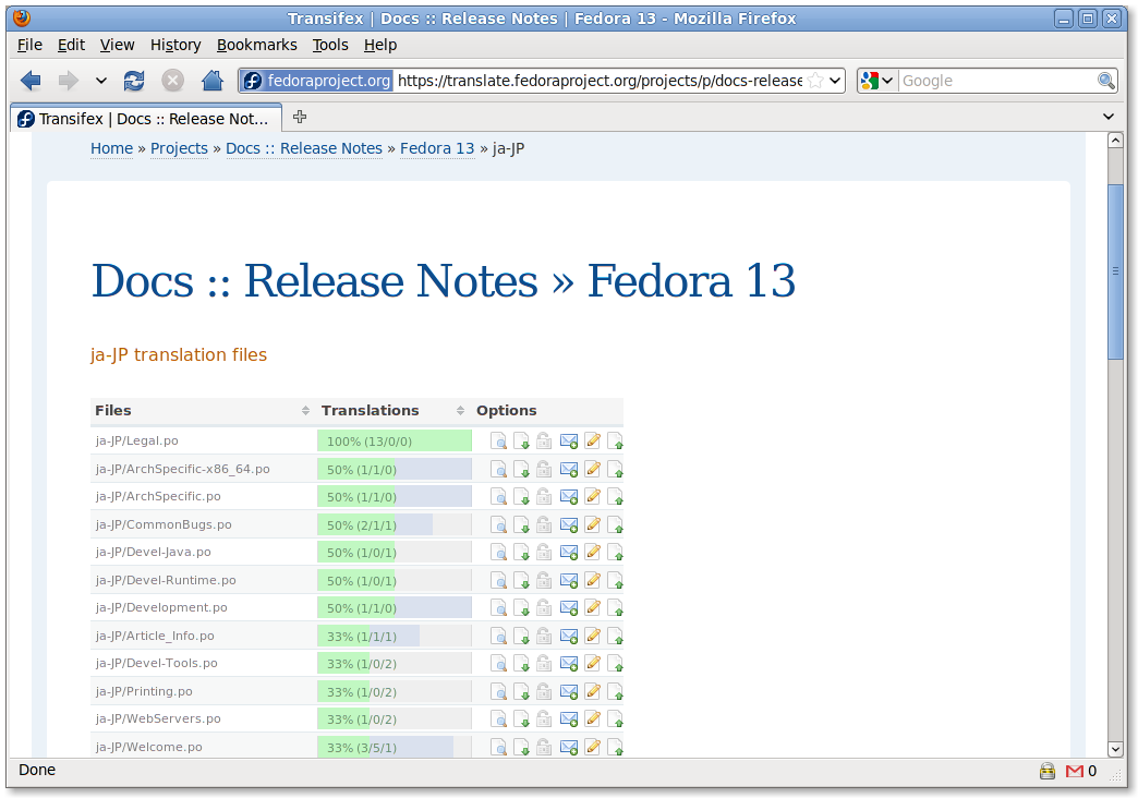 Program docs. Release Notes. Release Notes шаблон. Релиз ноутс. Release Notes пример.