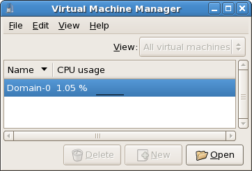 Displaying CPU usage